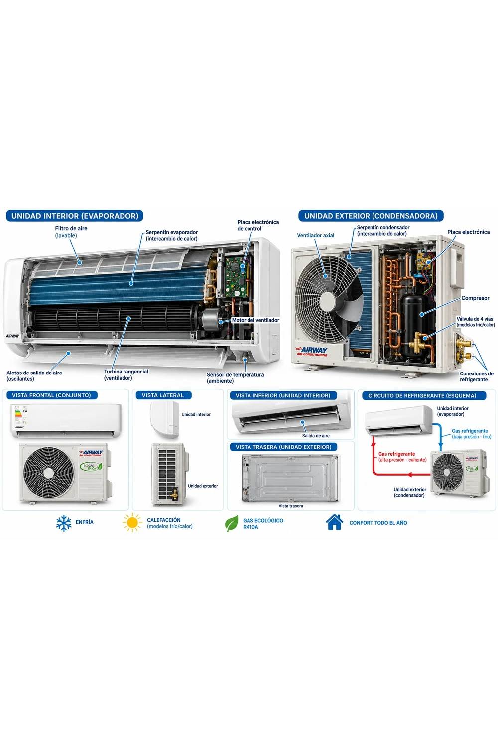 Aire Acondicinado Airway 24000 Btu On/off Blanco Ecogas Aire Acondicinado Airway 24000 Btu On/off Blanco Ecogas