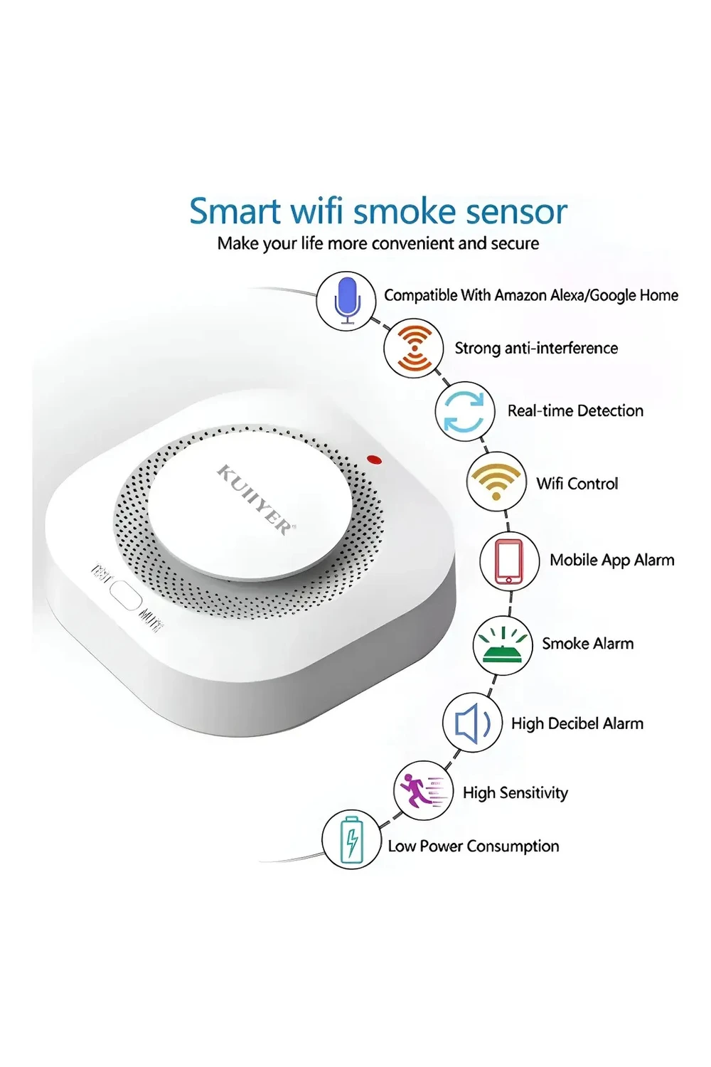 Detector De Humo Alarma Inalámbrico Sistema De Incendio Pro Detector De Humo Alarma Inalámbrico Sistema De Incendio Pro